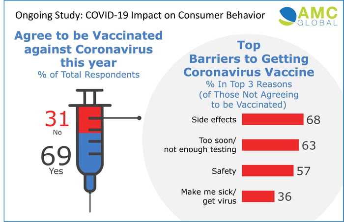 AMC Vaccine Behaviors